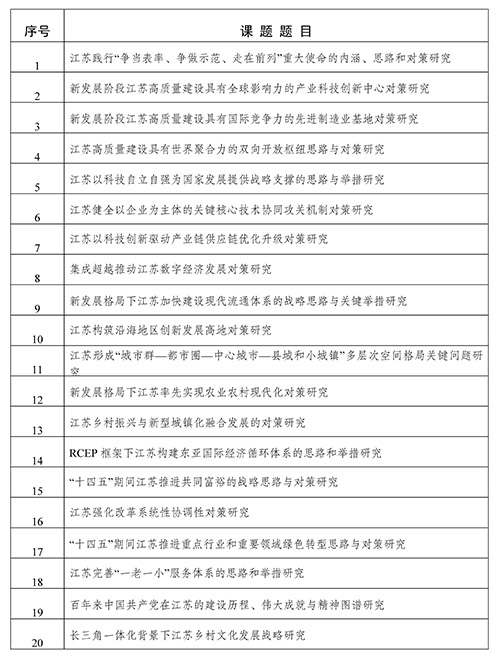 多多28网页版申报2021年度重大应用研究课题的通知